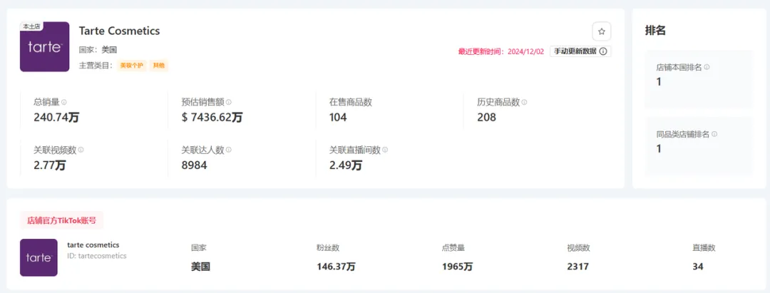 特朗普上任,TikTok Shop美区上天!黑五单日破亿美金,头部大卖榜单出炉