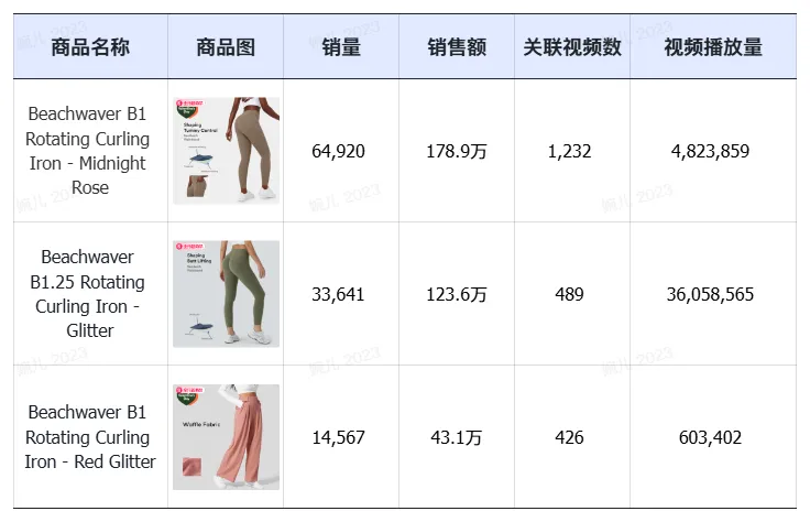特朗普上任,TikTok Shop美区上天!黑五单日破亿美金,头部大卖榜单出炉