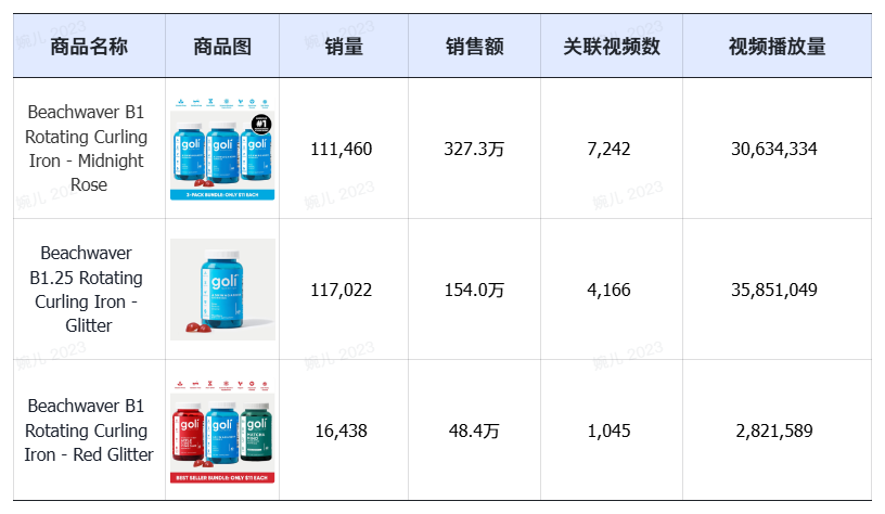 特朗普上任，TikTok Shop美区上天！黑五单日破亿美金，头部大卖榜单出炉