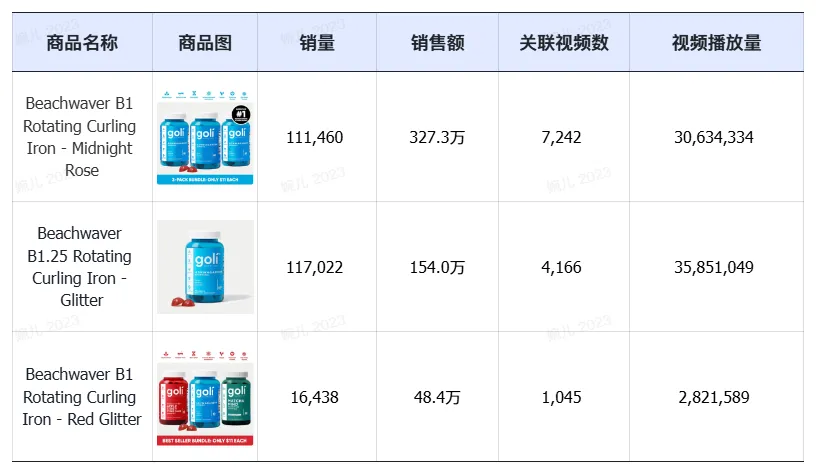 特朗普上任,TikTok Shop美区上天!黑五单日破亿美金,头部大卖榜单出炉