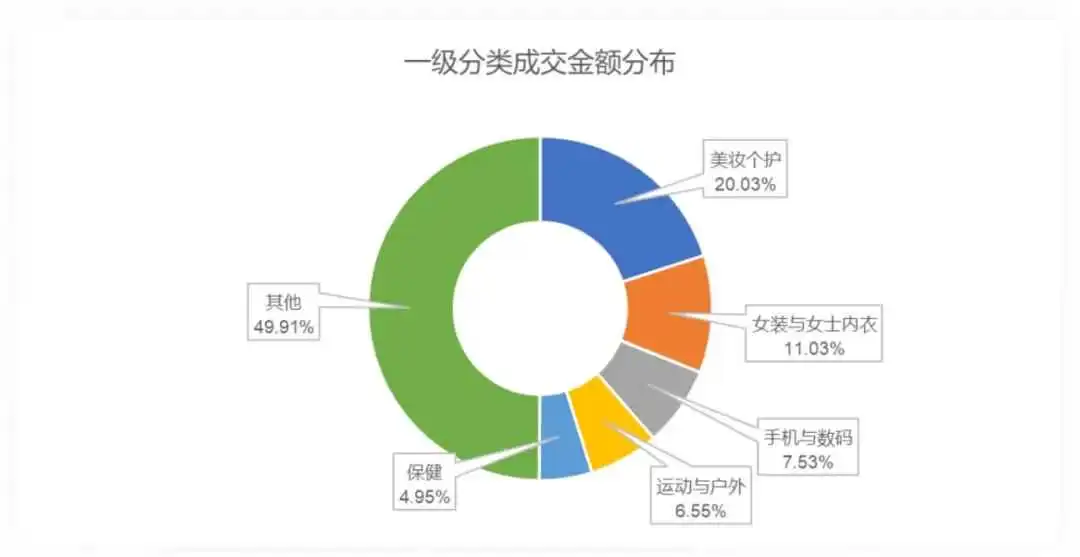 特朗普上任,TikTok Shop美区上天!黑五单日破亿美金,头部大卖榜单出炉