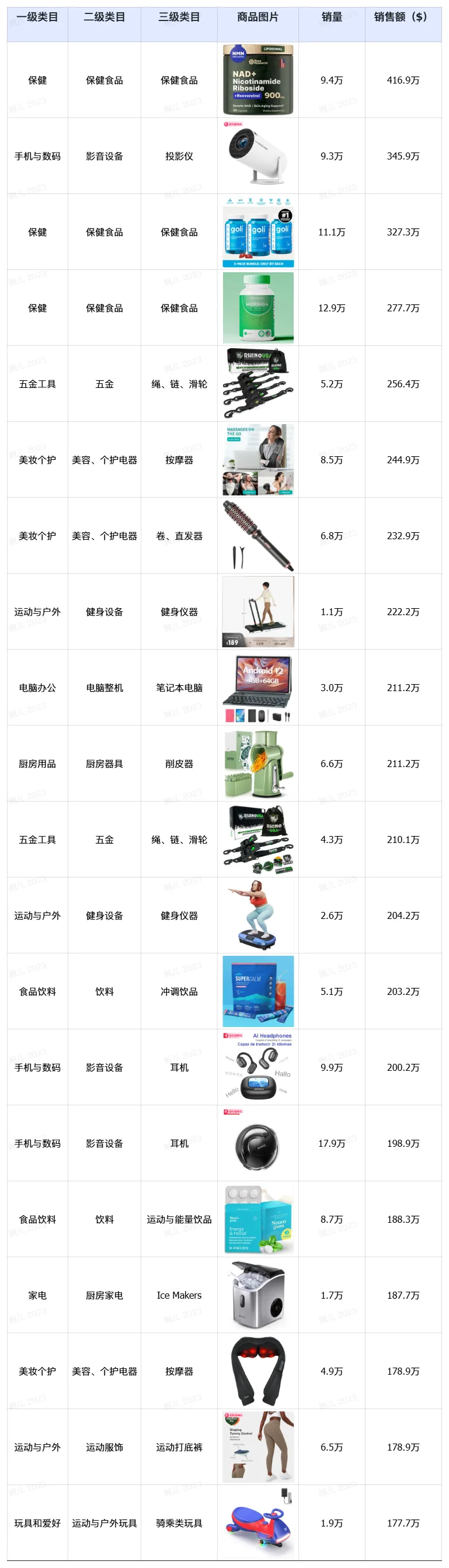 特朗普上任,TikTok Shop美区上天!黑五单日破亿美金,头部大卖榜单出炉