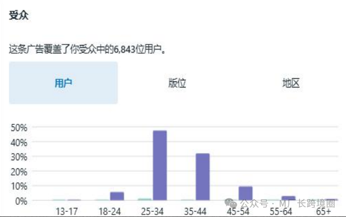 外贸获客，我为什么从TikTok转战Facebook?