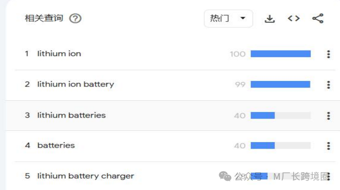 外贸获客，我为什么从TikTok转战Facebook?