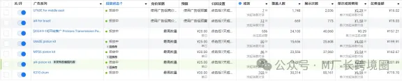 Facebook外贸赛道，可以All IN！