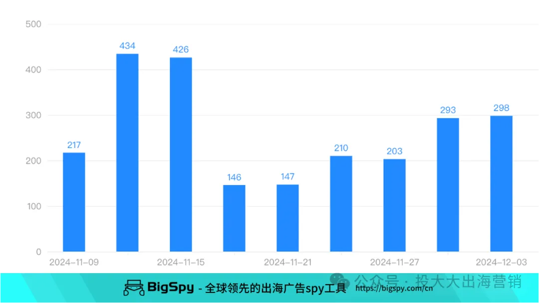 TikTok圣诞小视频带货效果惊人!平平无奇的花毛衣卖疯了