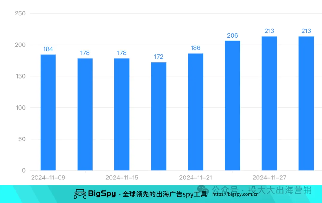 TikTok圣诞小视频带货效果惊人!平平无奇的花毛衣卖疯了