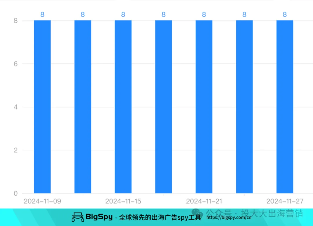 TikTok圣诞小视频带货效果惊人!平平无奇的花毛衣卖疯了