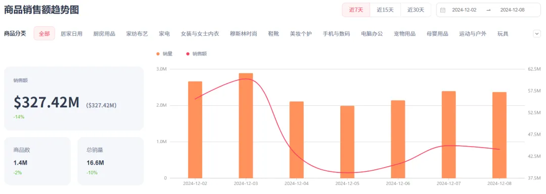 TikTok带货视频播放量超400万,迷你零食封口机销量飙升!