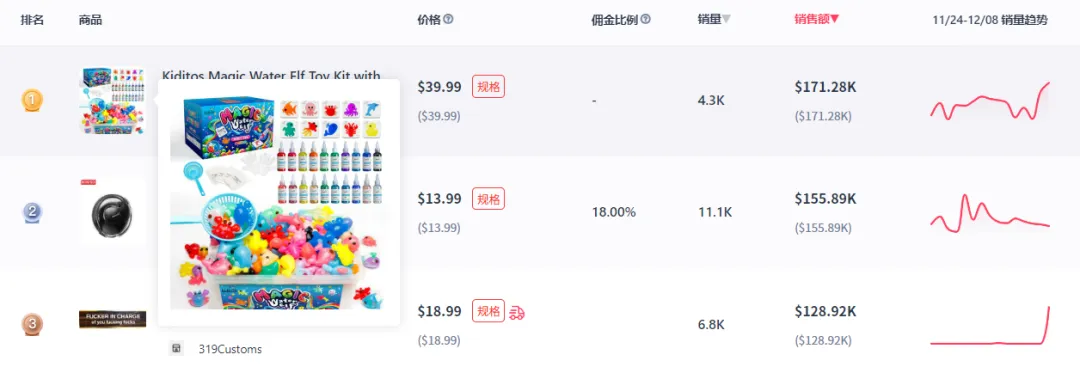 TikTok带货视频播放量超400万,迷你零食封口机销量飙升!