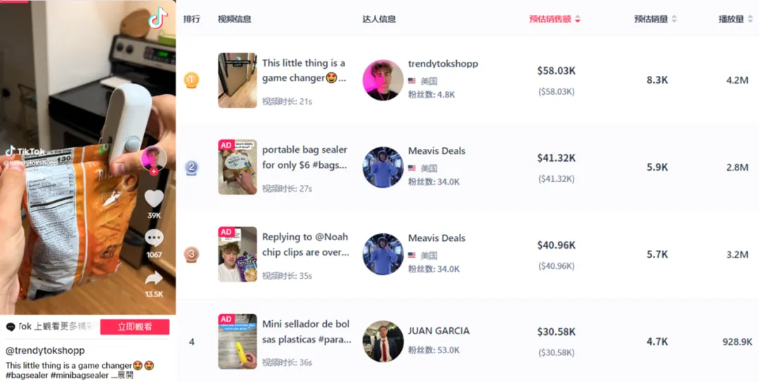 TikTok带货视频播放量超400万,迷你零食封口机销量飙升!