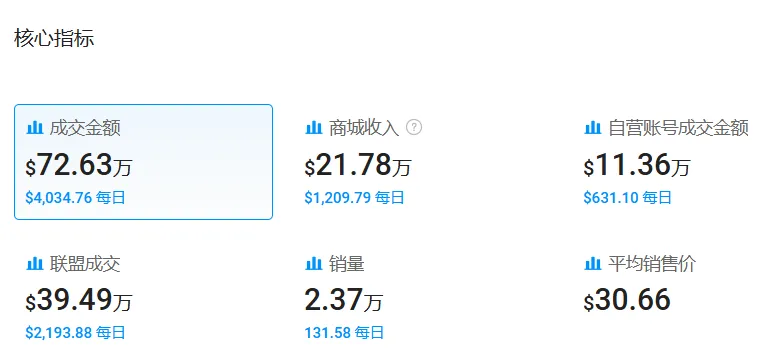 “美邦二代”从零做起大码服装生意,TikTok、Ins等粉丝超百万