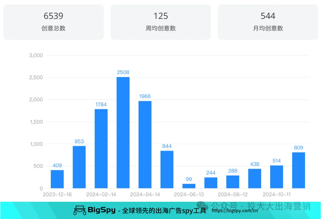 创立不到5年,年收入3.2亿 = 利润率最高的户外DTC品牌