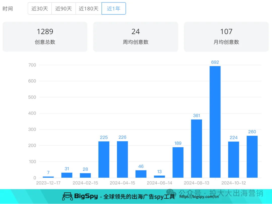创立不到5年,年收入3.2亿 = 利润率最高的户外DTC品牌