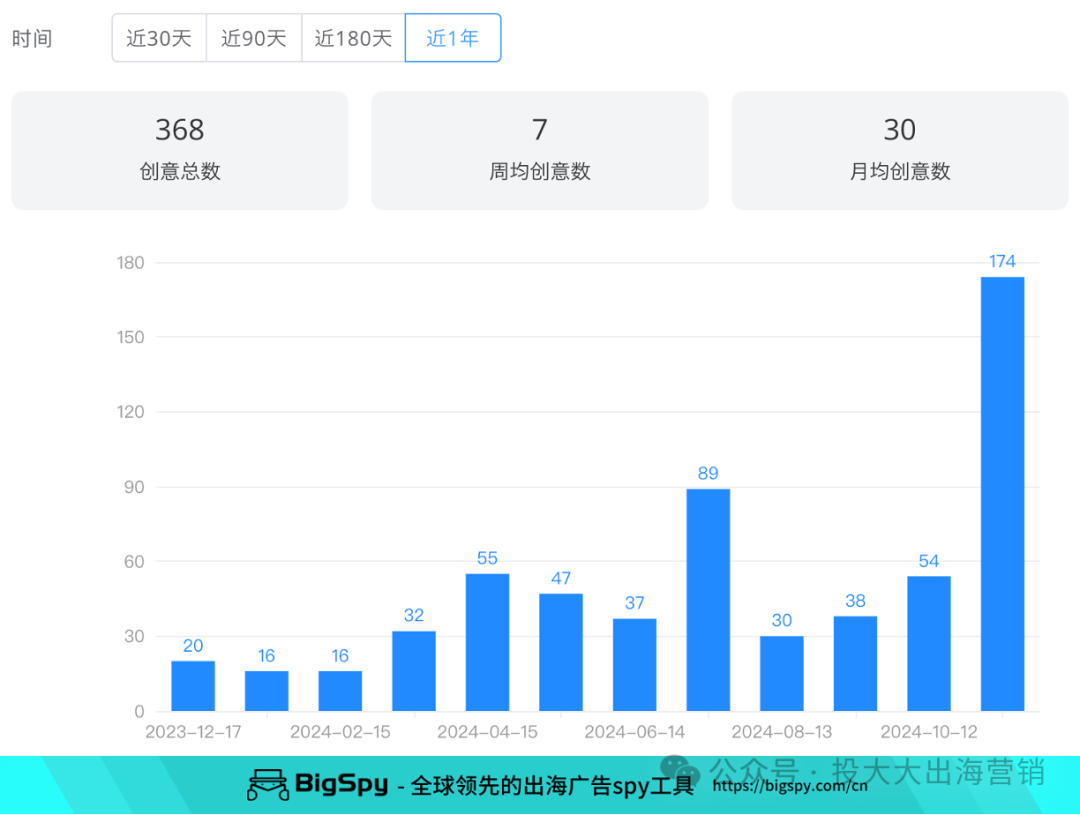 创立不到5年，年收入3.2亿 = 利润率最高的户外DTC品牌