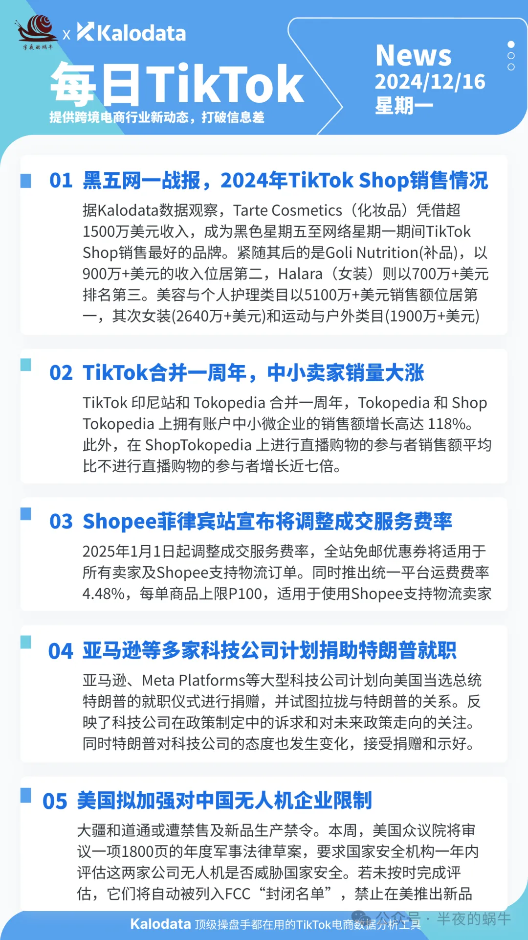 【TikTok日报24/12/16】黑五网一战报出炉!TikTok合并周年销量涨!📢🚀🔥🌿