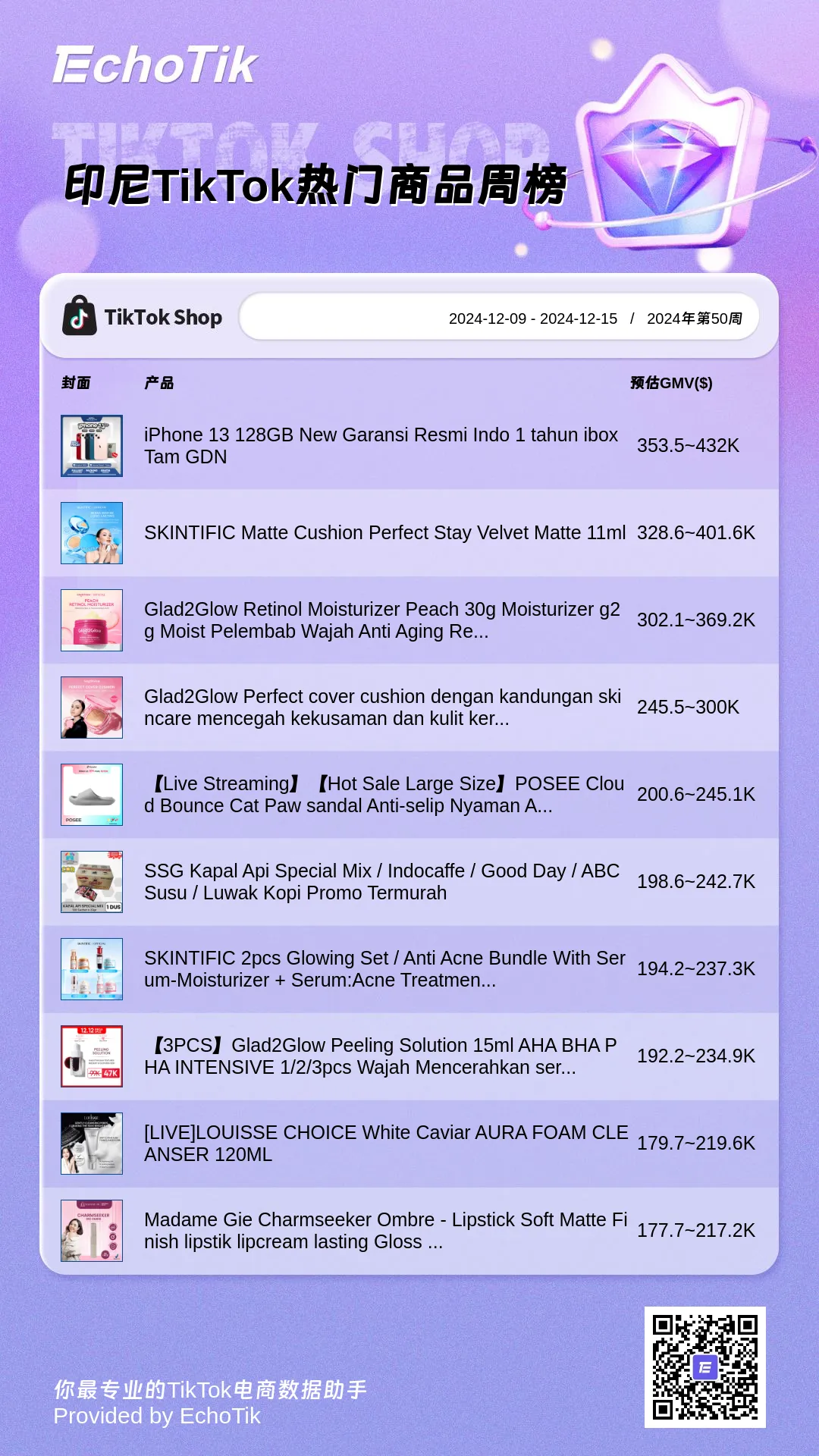 2024年TikTok Shop 最新5大热门周榜