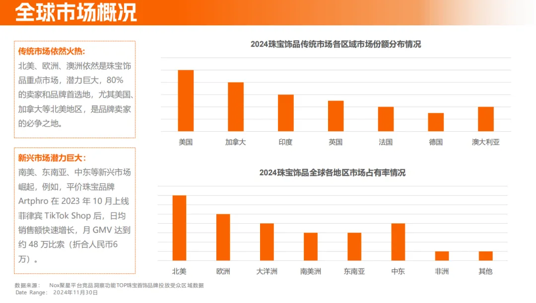 《2024珠宝首饰海外网红营销报告》:解码珠宝品牌海外突围之径