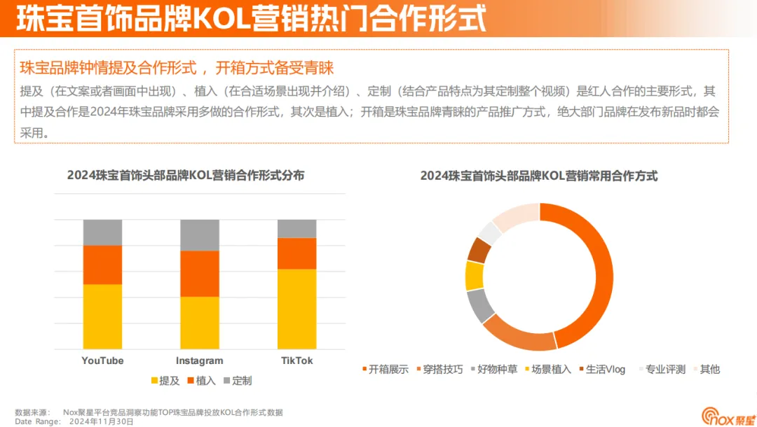 《2024珠宝首饰海外网红营销报告》:解码珠宝品牌海外突围之径
