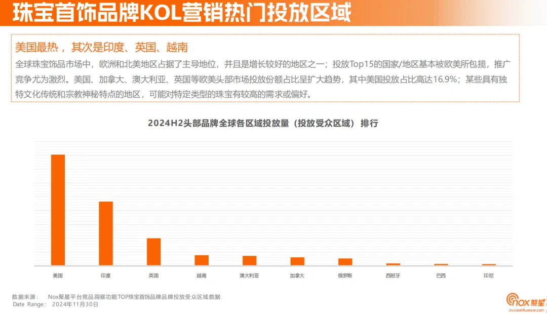 《2024珠宝首饰海外网红营销报告》:解码珠宝品牌海外突围之径