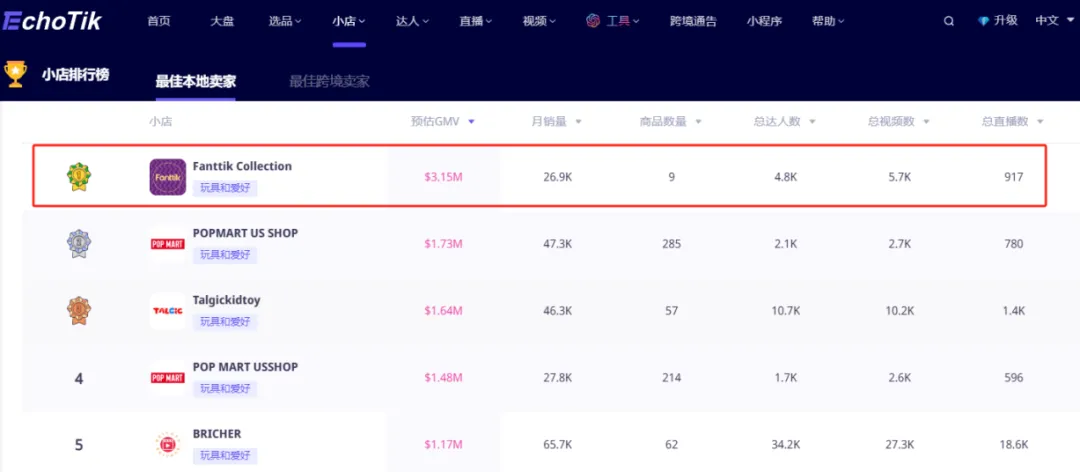 海外红人营销| 月销5万单!Fanttik儿童摇摇车成圣诞季热销礼物