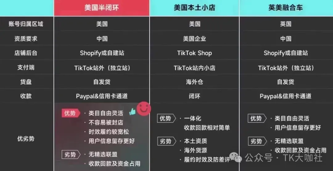 TikTok还剩33天极限自救!