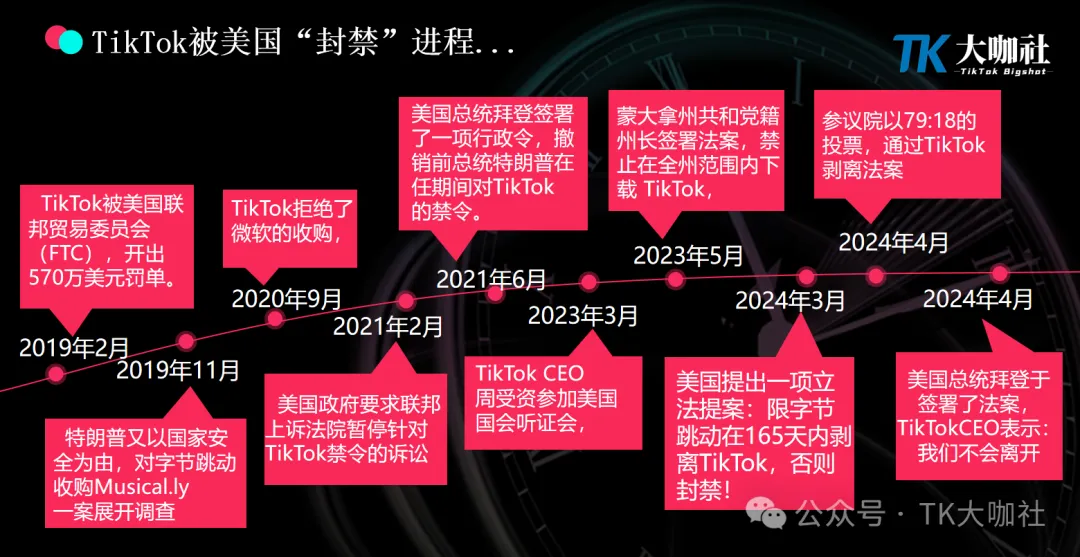 TikTok还剩33天极限自救!