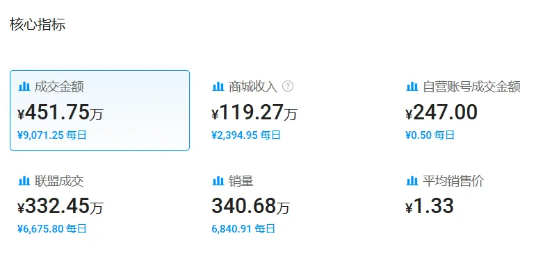 利润率高达280%的平价香水，在TikTok疯狂吸金，月销4万单
