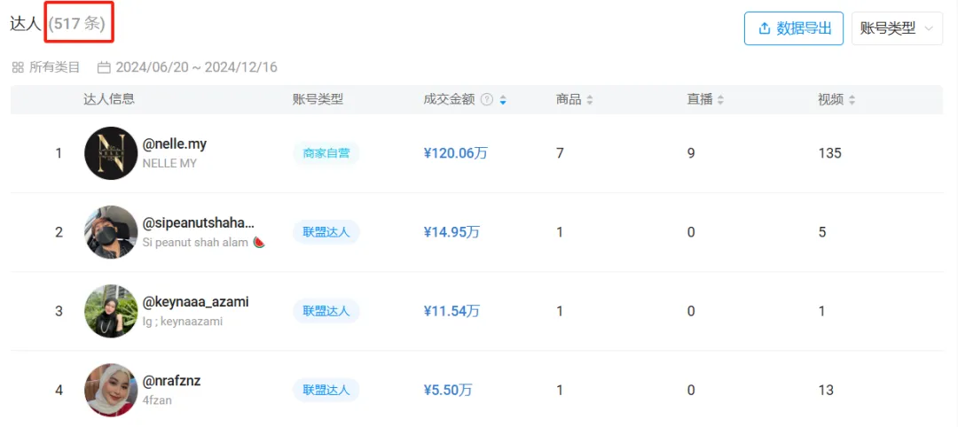 利润率高达280%的平价香水，在TikTok疯狂吸金，月销4万单