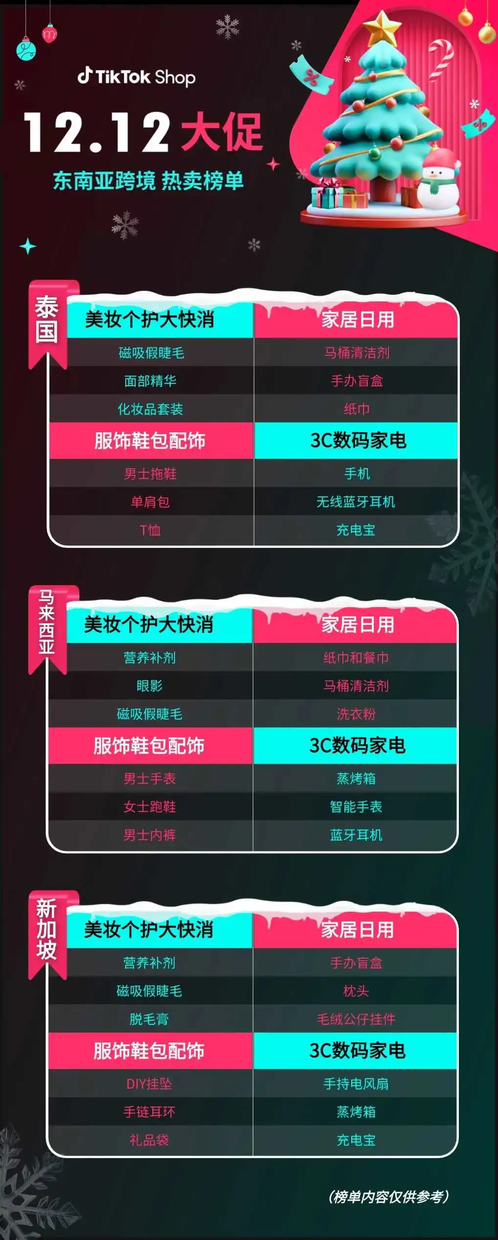 12.12大促创单日销售新高!“人货场”协同实现强劲增长