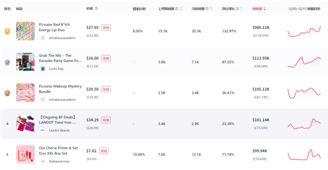 带货视频播放量超1200万,便携式榨汁机在印尼TikTok爆火!