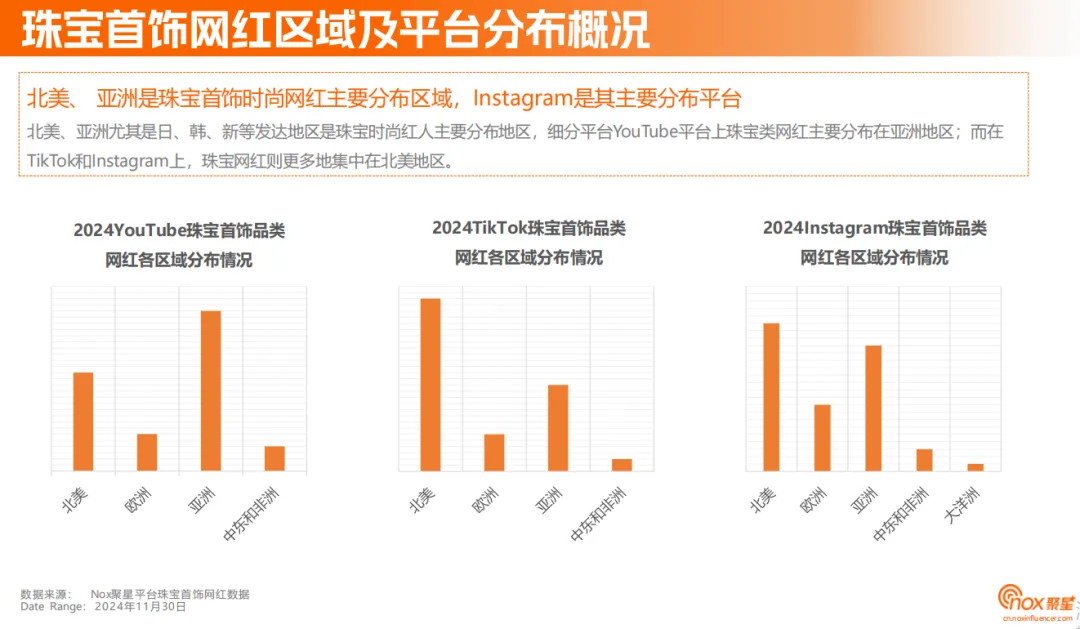 《2024珠宝首饰海外网红营销报告》:定制、智能等细分赛道黑马频出,珠宝品牌海外突围之径各有千秋