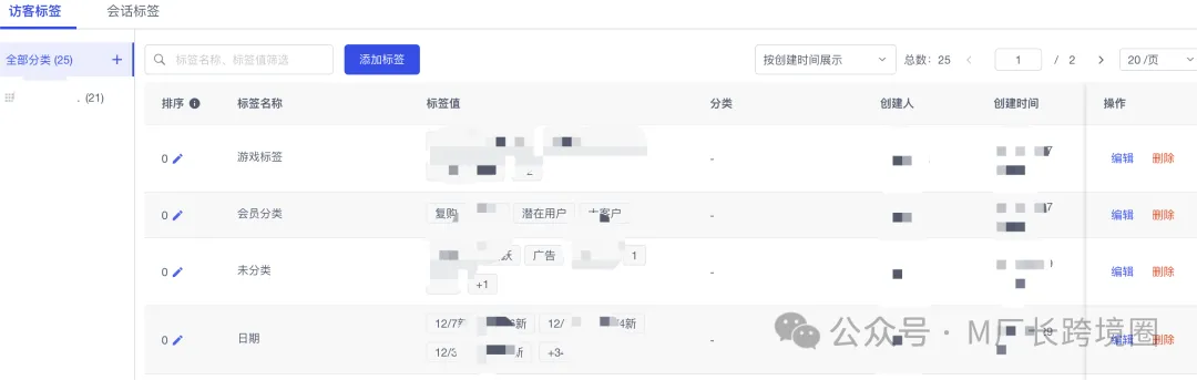 15W游戏私域,我如何用AI高效运营?