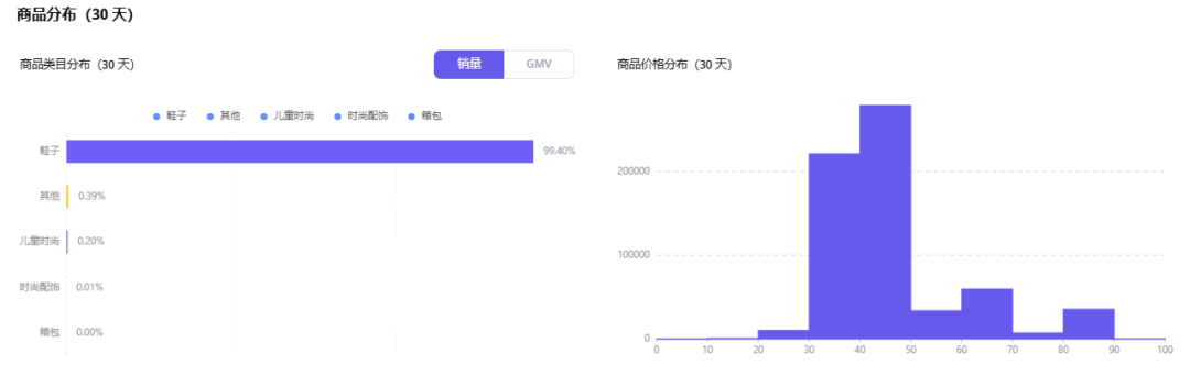 海外红人营销| 洞洞鞋如何玩转多平台营销，月销500万美金！