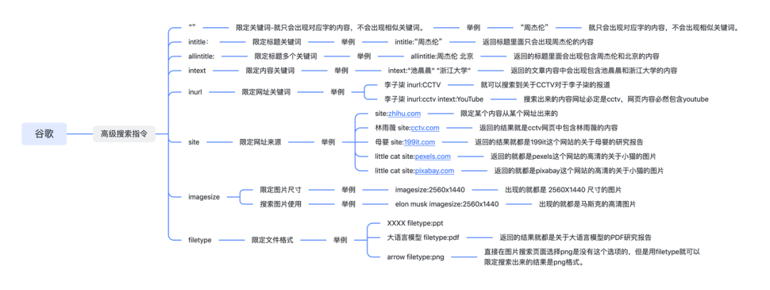 2024 提效工具推荐！必备！无敌！逆天！