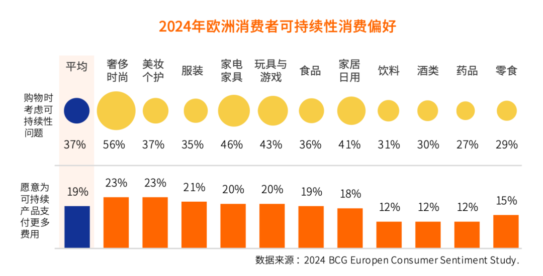 2025欧洲30国营销洞察报告：“TikTok新手村”是真香吗？