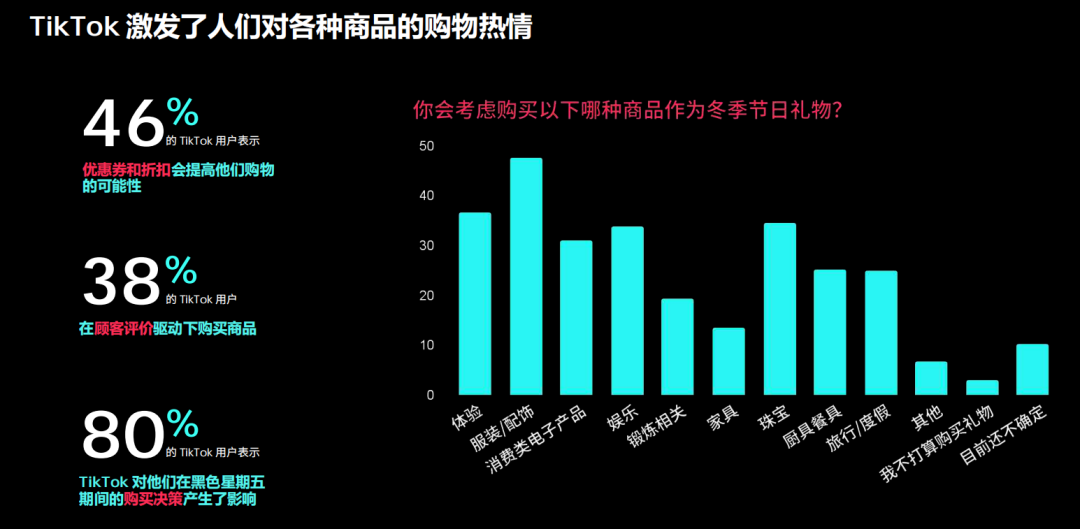 《TikTok Shop 8 大站点调研报告》重磅发布！点击立即领取