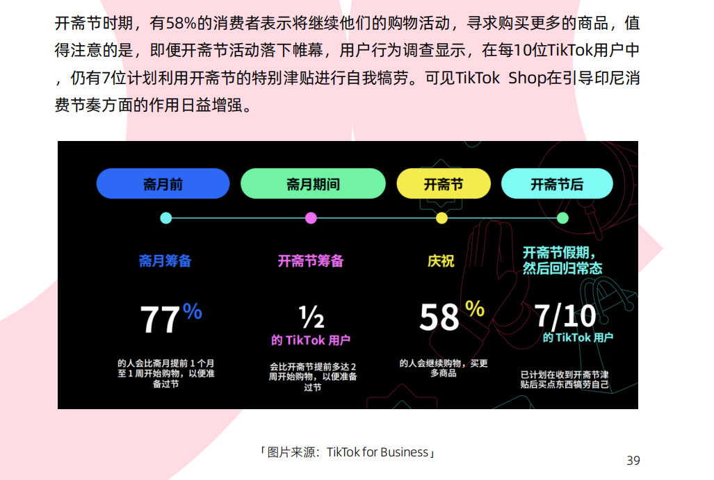 《TikTok Shop 8 大站点调研报告》重磅发布！点击立即领取