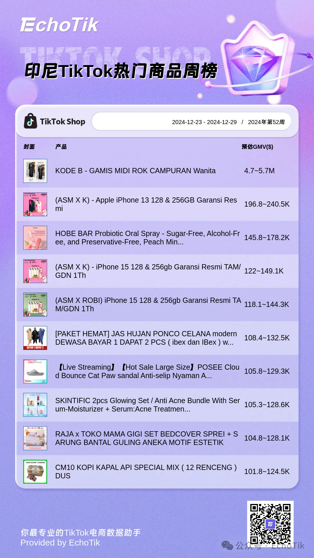 2024年TikTok Shop 最新5大热门周榜