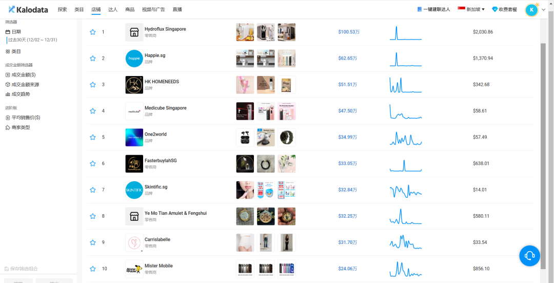 范冰冰 TikTok 直播首秀火爆新加坡，Kalodata 助力卖家掘金新市场！