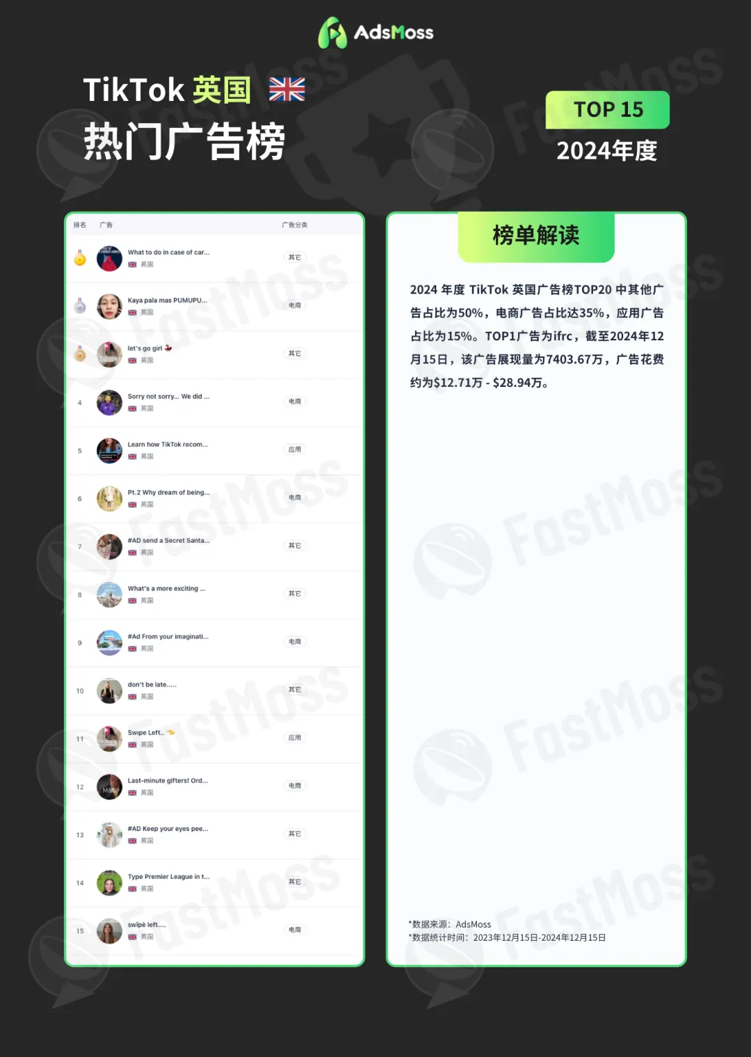 「白皮书」TT东南亚单日突破1亿美金，美区黑五单日约1.3亿美金，短视频电商在全球突飞猛进，2025年将涌现大量“T品牌”