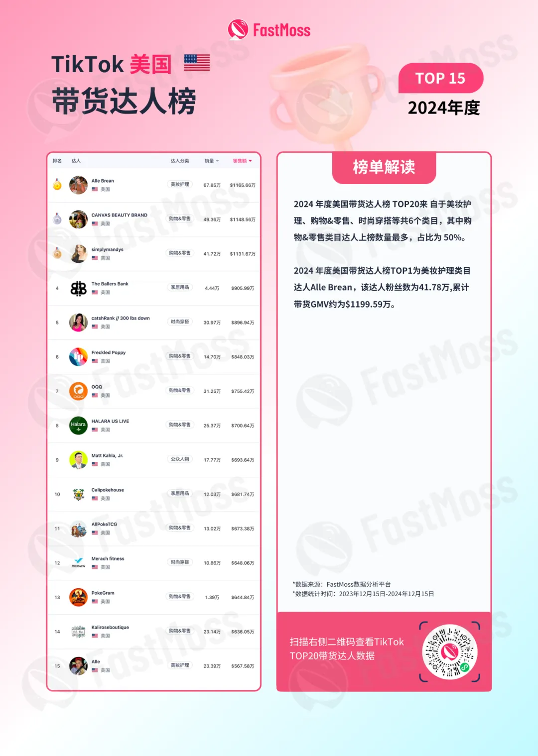 「白皮书」TT东南亚单日突破1亿美金，美区黑五单日约1.3亿美金，短视频电商在全球突飞猛进，2025年将涌现大量“T品牌”
