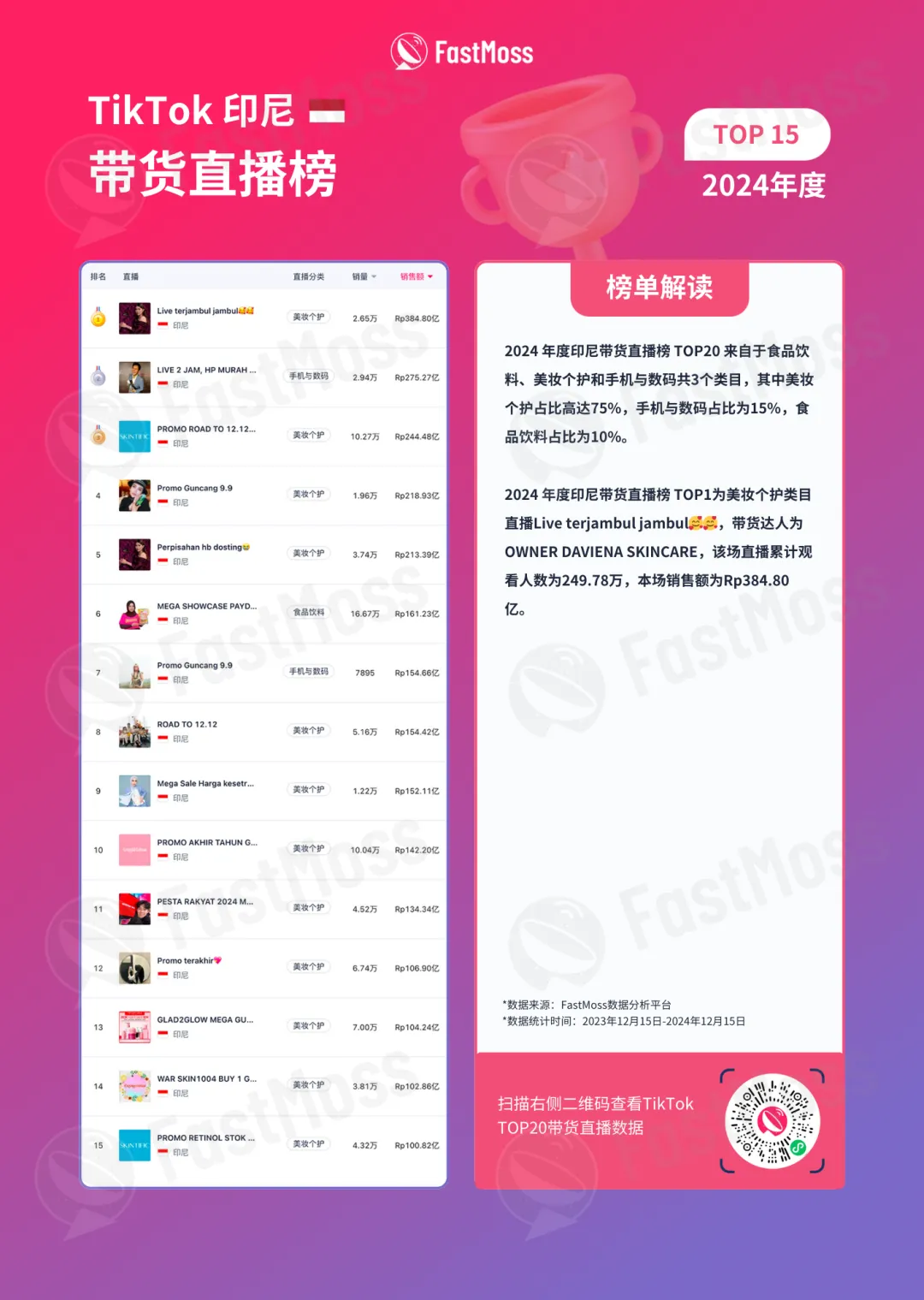 「白皮书」TT东南亚单日突破1亿美金，美区黑五单日约1.3亿美金，短视频电商在全球突飞猛进，2025年将涌现大量“T品牌”