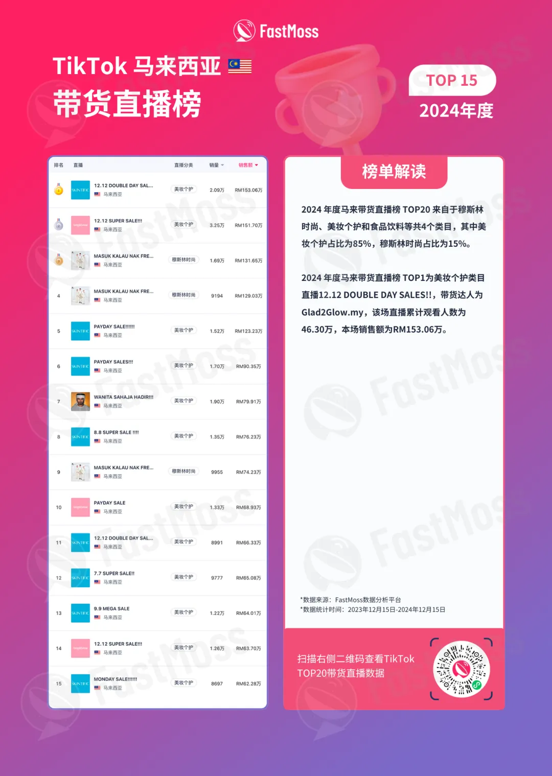 「白皮书」TT东南亚单日突破1亿美金，美区黑五单日约1.3亿美金，短视频电商在全球突飞猛进，2025年将涌现大量“T品牌”