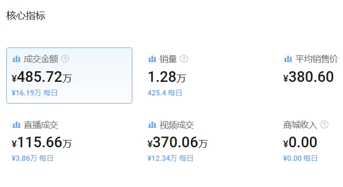 月销351万美元,汽配工具在TikTok找到了春天