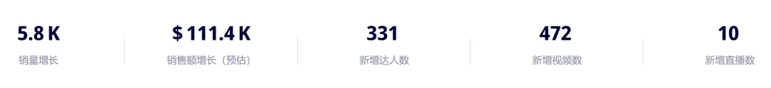 TikTok爆款:小戒指背后的大生意!