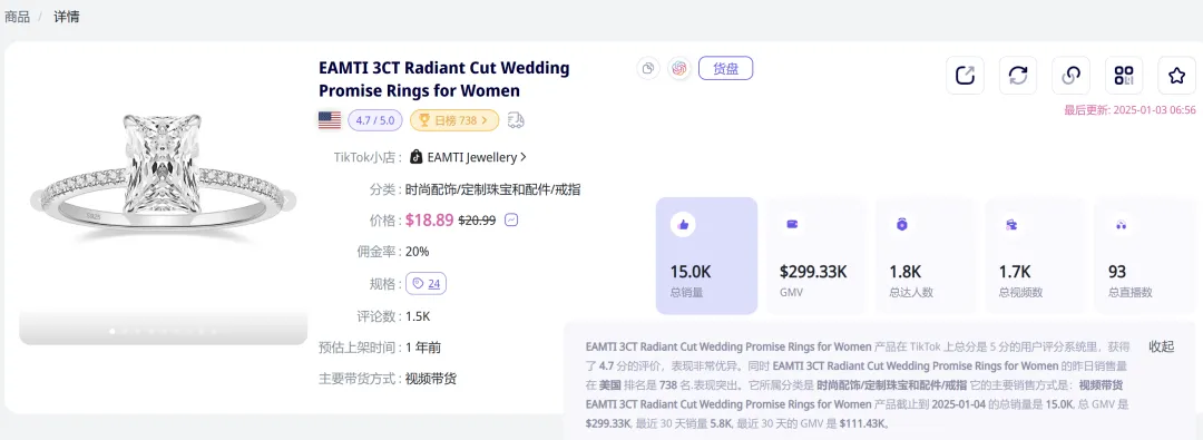 TikTok爆款:小戒指背后的大生意!