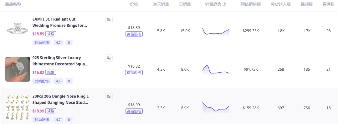 TikTok爆款:小戒指背后的大生意!