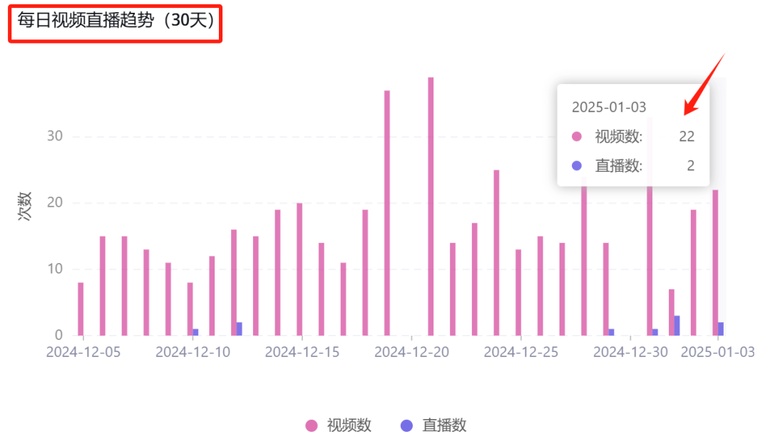 TikTok爆款：小戒指背后的大生意！