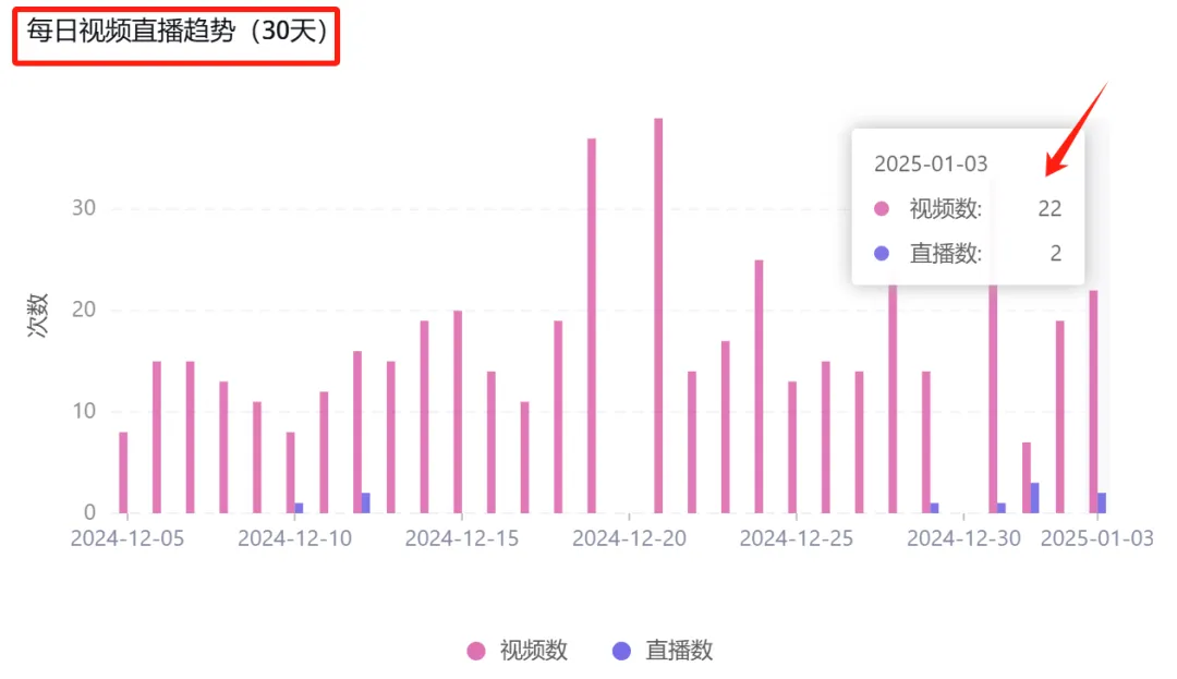 TikTok爆款:小戒指背后的大生意!